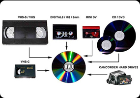 Archival Digital Transfer Custom Media Services Canada Kinwood Multimedia